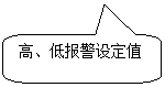 圓角矩形標注: 高、低報警設(shè)定值