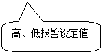 圓角矩形標注: 高、低報警設(shè)定值